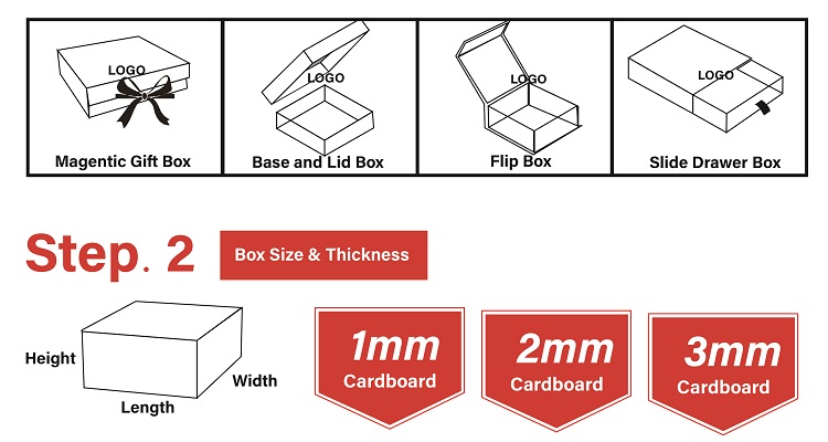 Usage Scenario 2