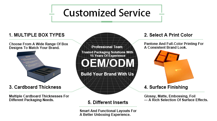 Products Banner