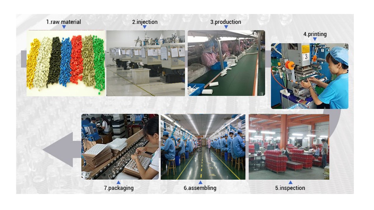 Company Profile 3