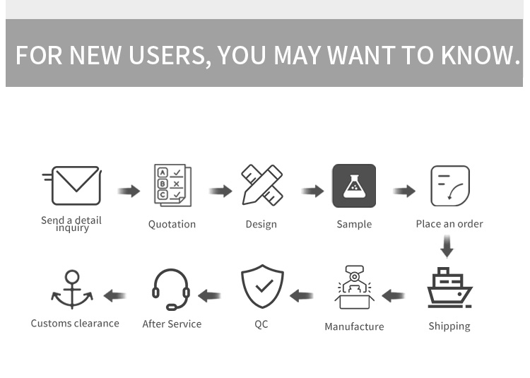 Customization Process Step 1