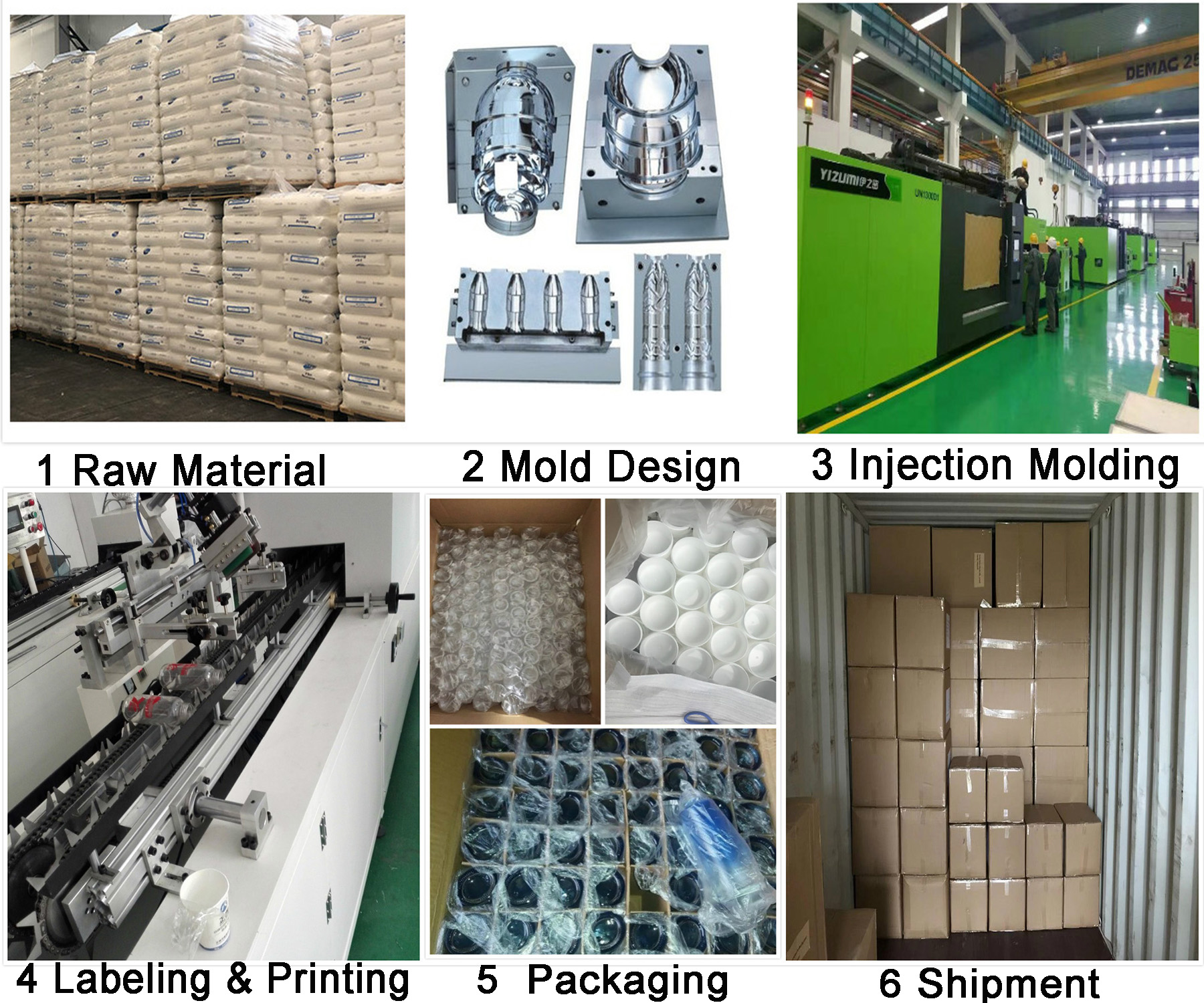 Manufacturing Technique Diagram
