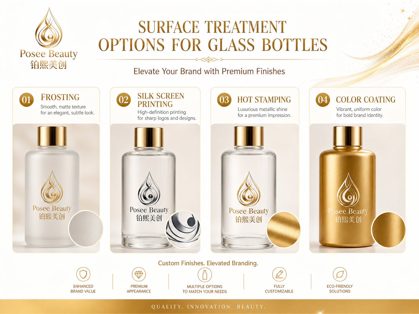 High-end Conical Glass Cosmetic Packaging Set Hot Stamped & Sprayed Bottles Jars for 100ml Lotion Serum 30/20g Cream Eye Cream