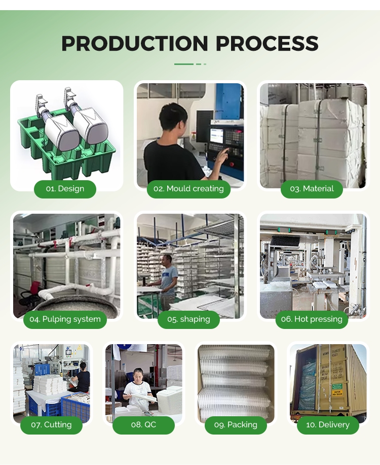 Production Process