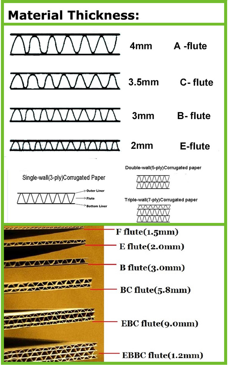 Production Process 2