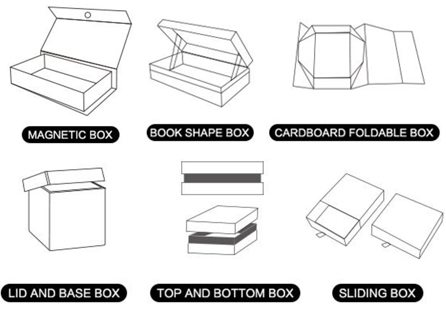 Step 1 Visual