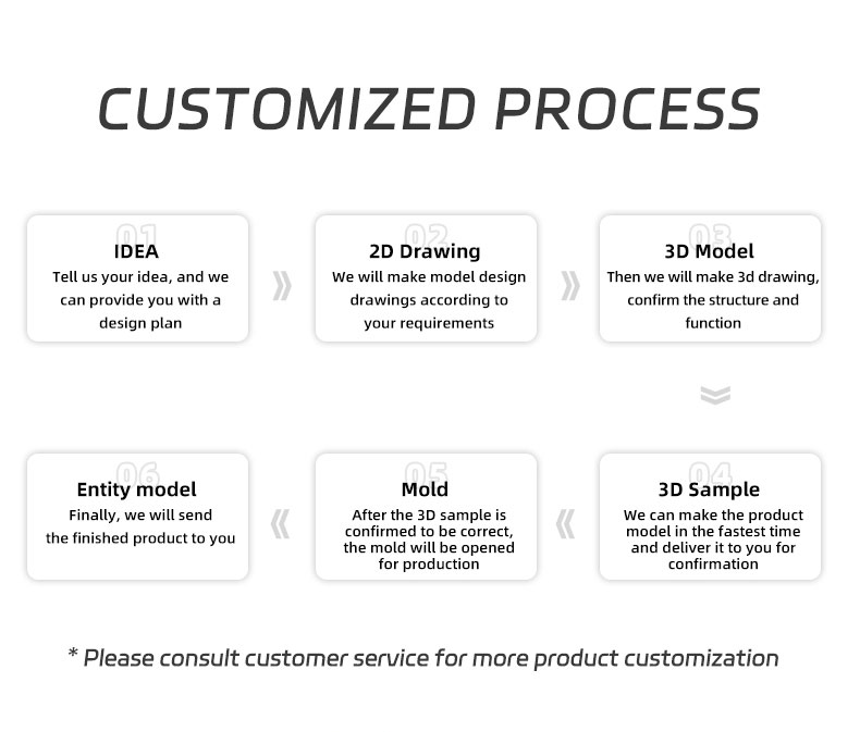Production Workflow