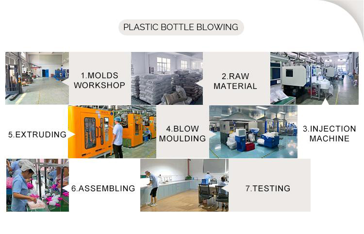 Our Advantages
