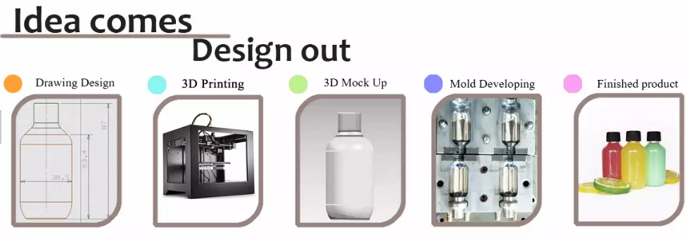 Custom Branding and Labeling