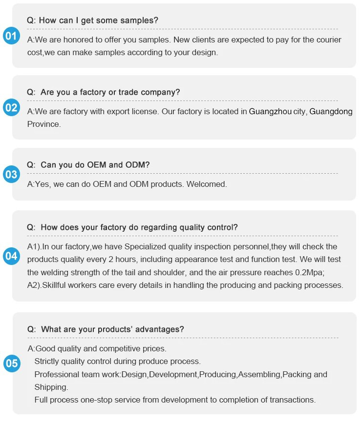 Frequently Asked Questions Overview