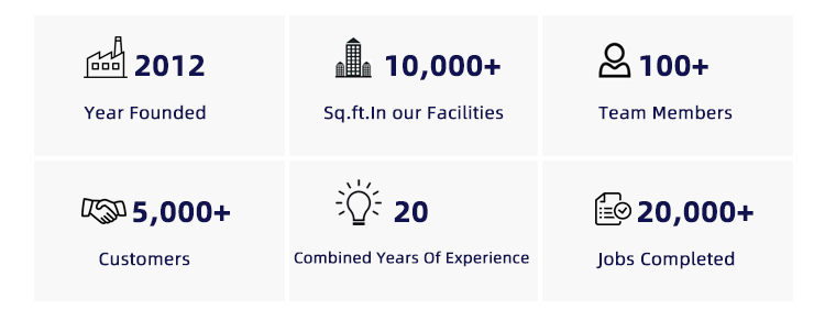 Our Core Printing Services