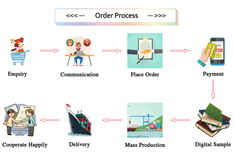 Service Flow