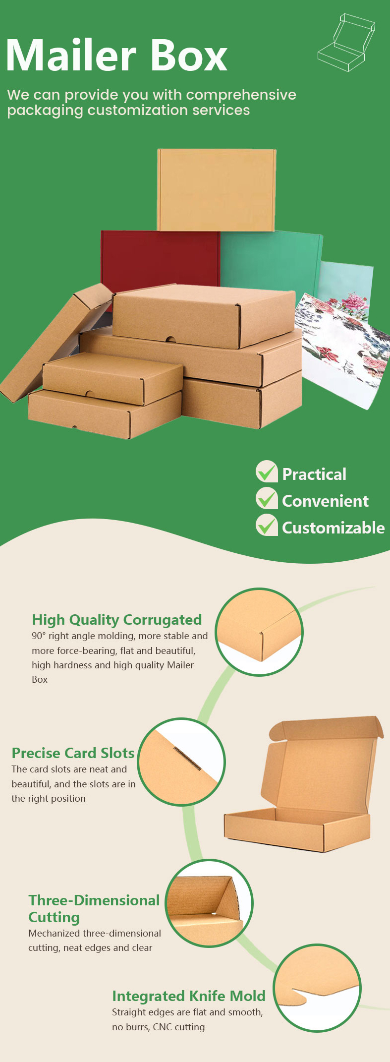 Packaging Detail View