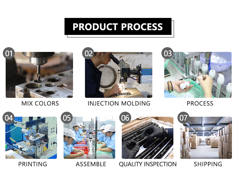 Product Process Steps 1