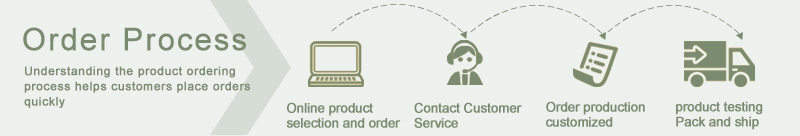 Product Size