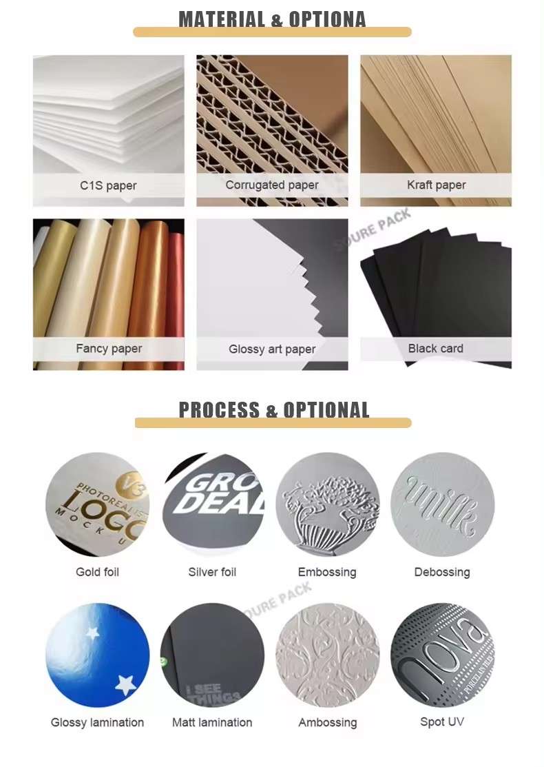 Production Process 1