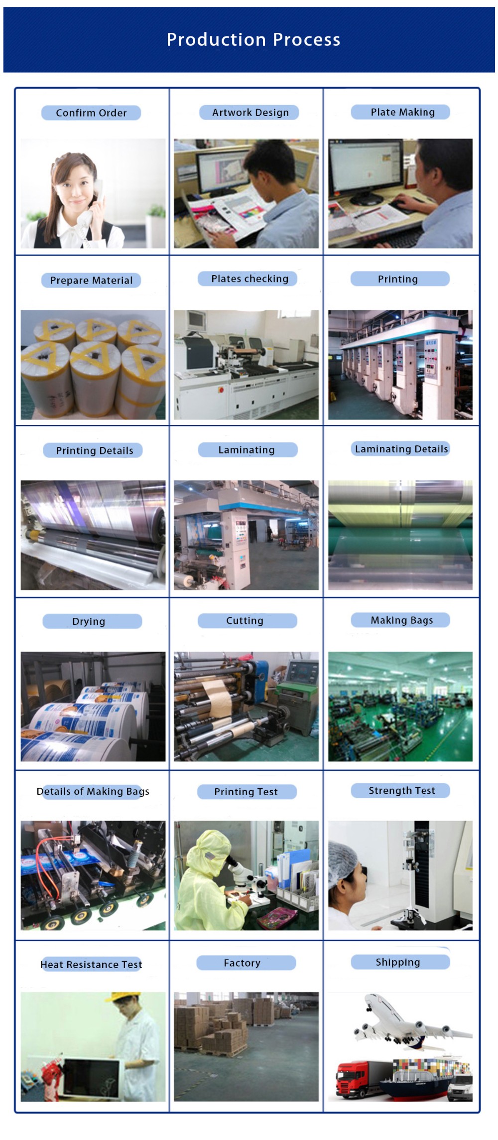 Production Process