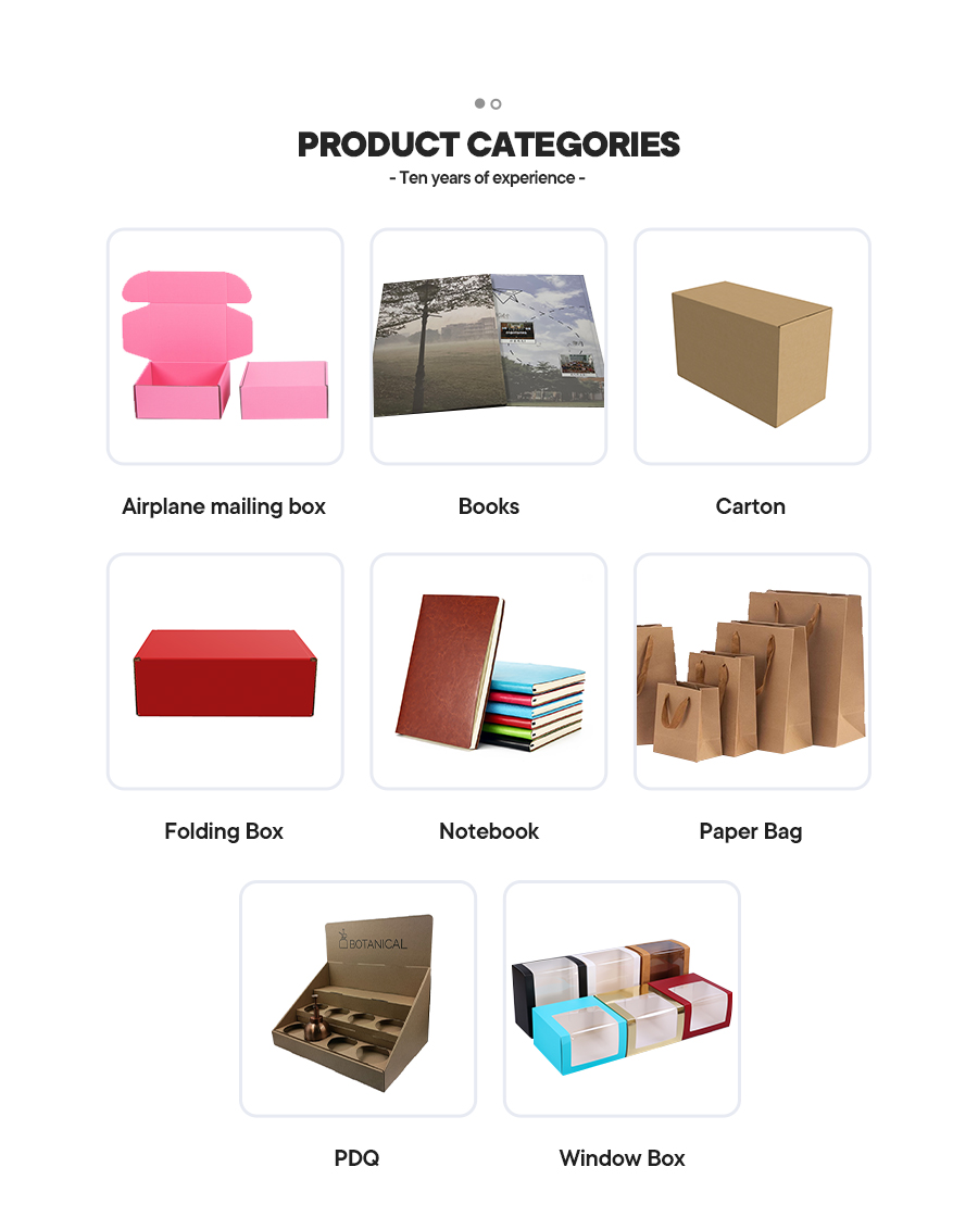 Packaging Box Selection