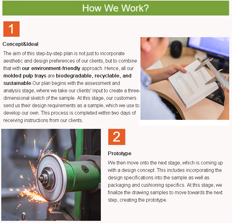 Process Map Step 1