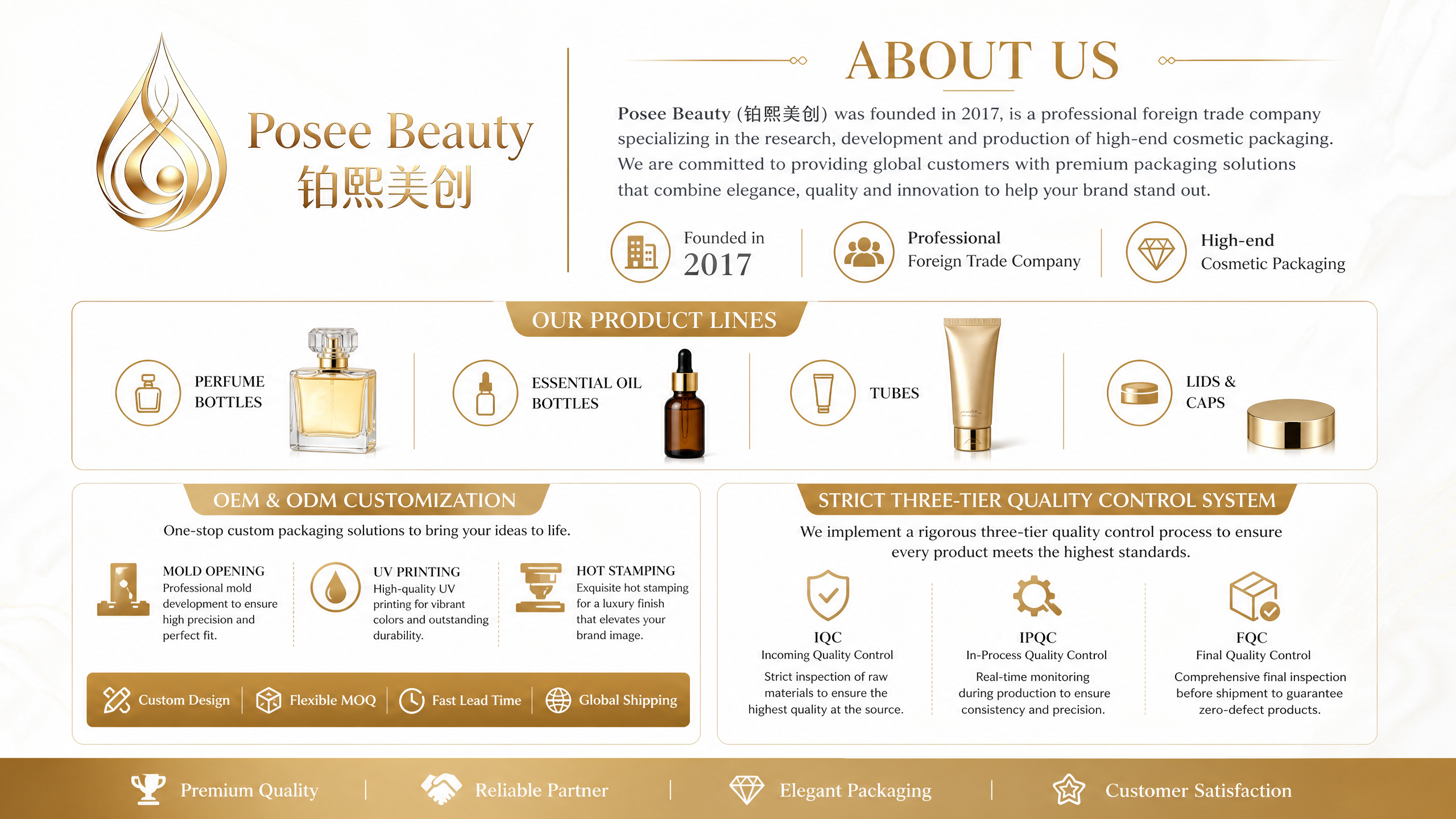 High-end Conical Glass Cosmetic Packaging Set Hot Stamped & Sprayed Bottles Jars for 100ml Lotion Serum 30/20g Cream Eye Cream