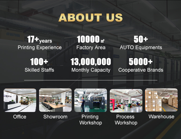 Production Process