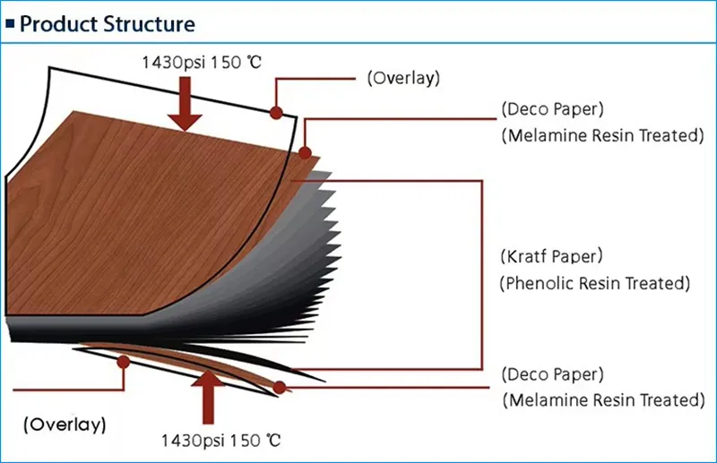 Easy Clean Laminate Sheets HPL Phenolic Resin and Kraft Paper Compact Board