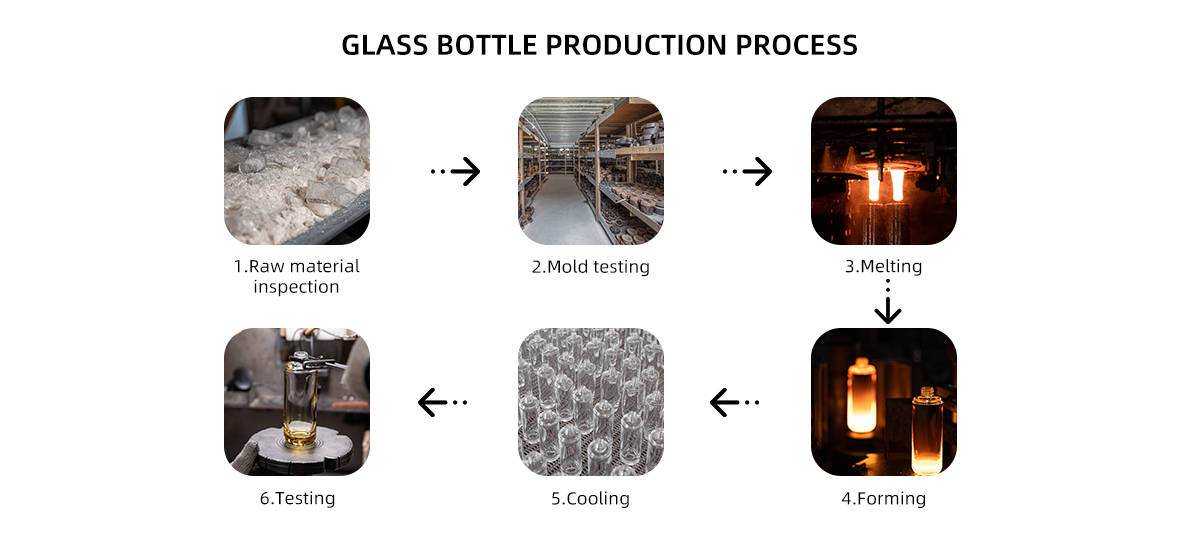 Detailed Production Step
