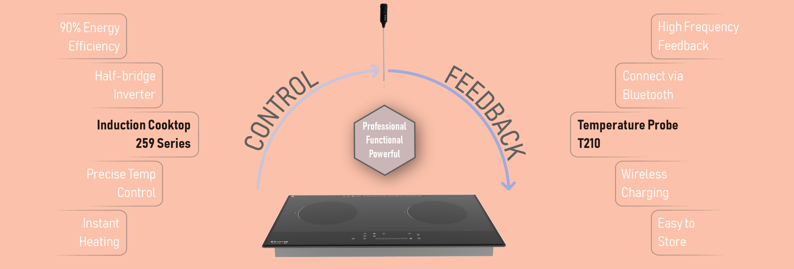 Smart System Feature 1