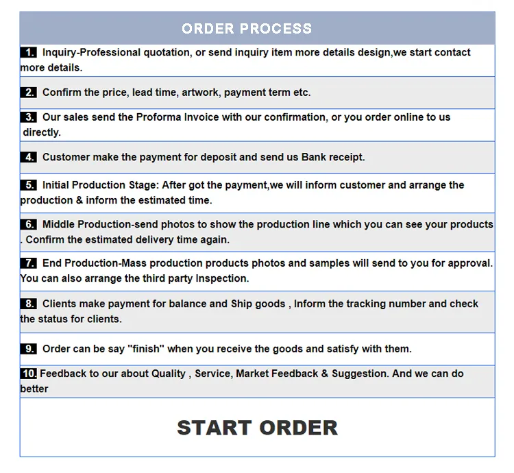 Company Profile Standards