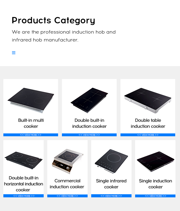 Products Category Map