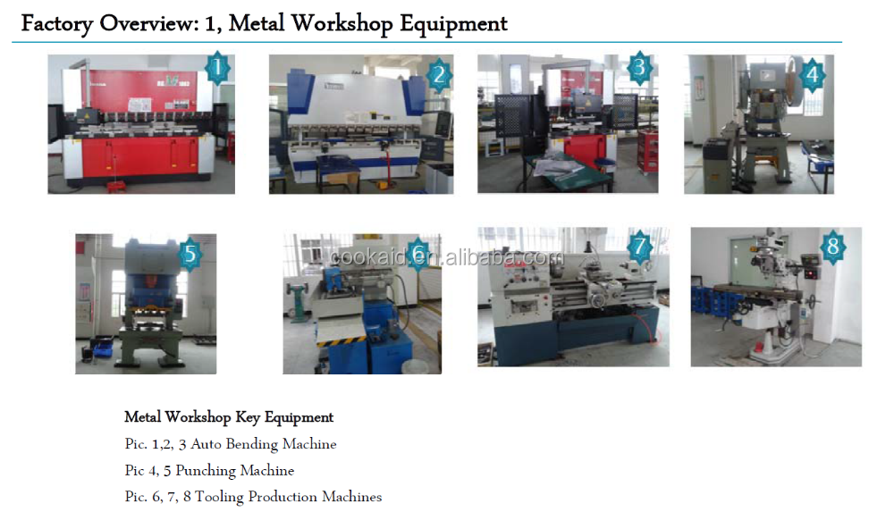 Company overview