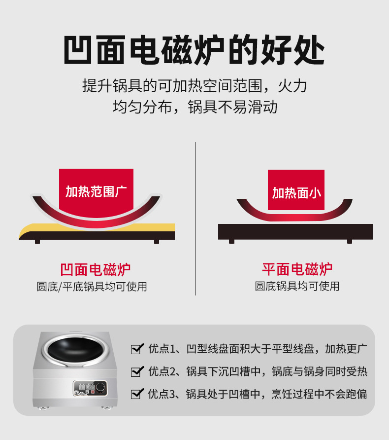 5 KW High Power Commercial Induction Cooktop with Stainless Steel and Energy Saving Mode for Home and Professional Kitchens