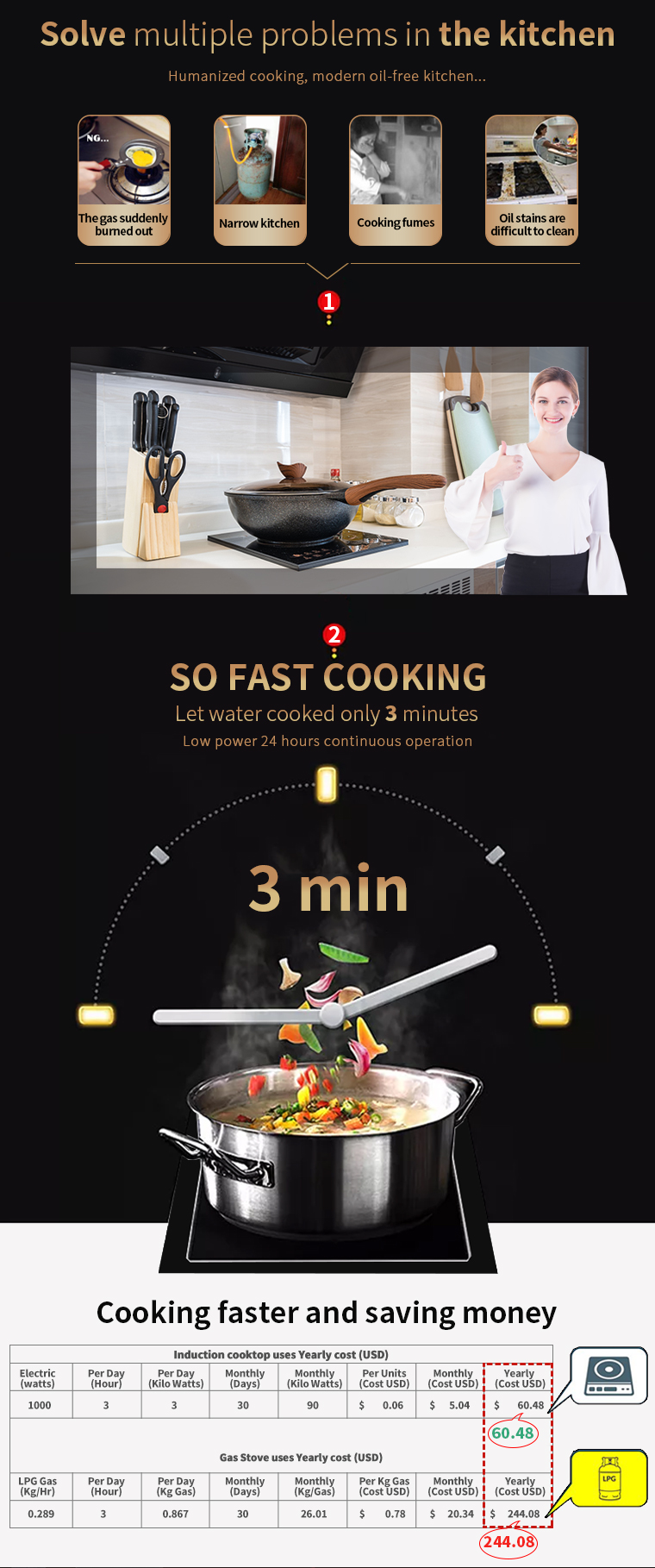 Energy Saving Induction Cooker