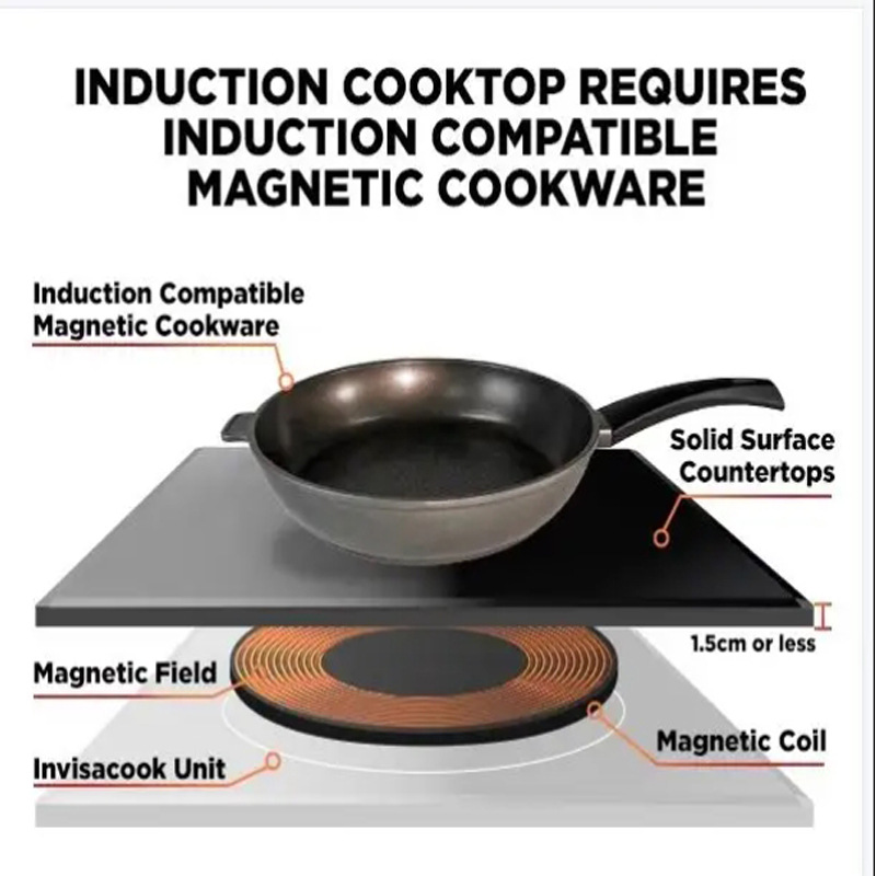 Induction Cooker Detail 3