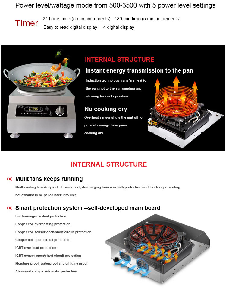 Commercial Stove Cooker Internal structure