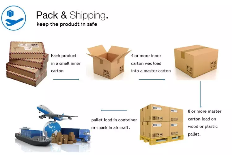 Packing and Delivery Details