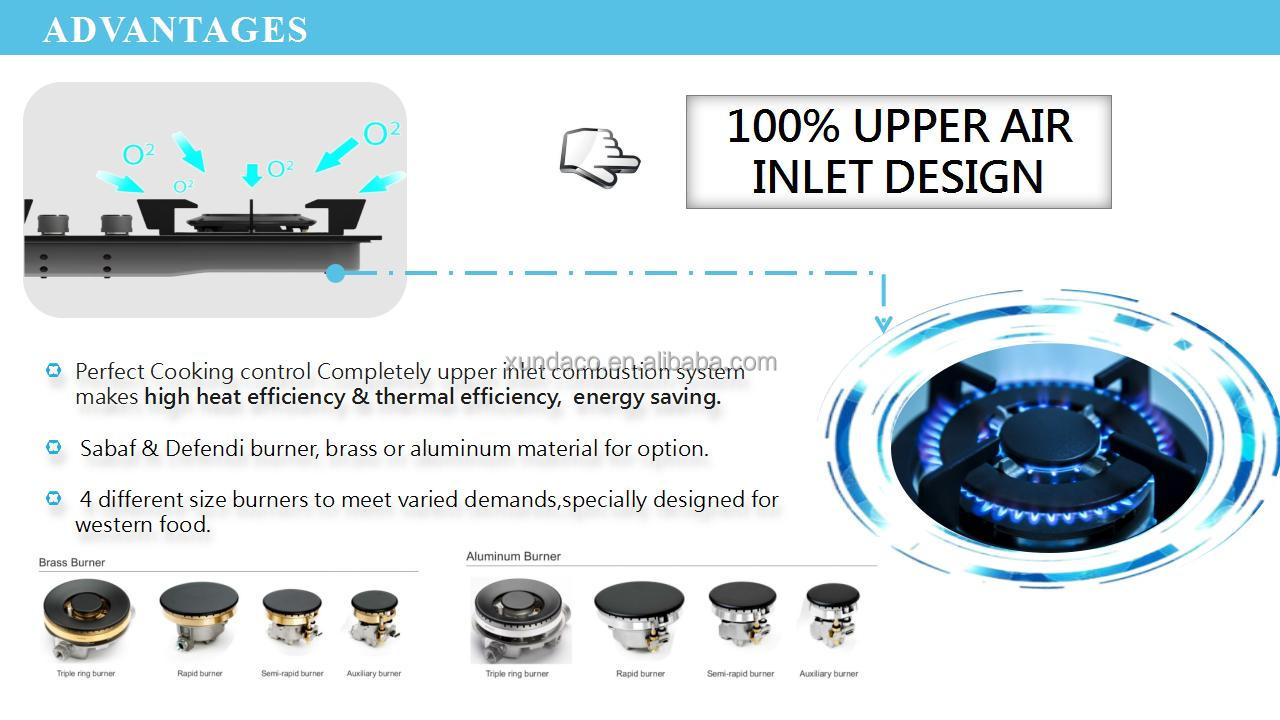 Appliance Detail Part 2