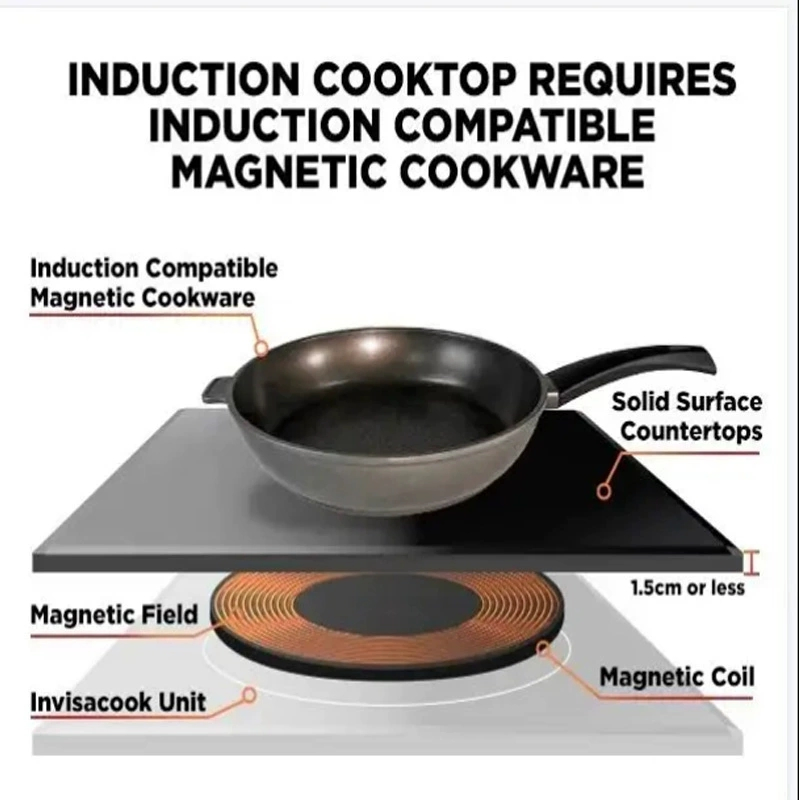 Invisible Induction Cooker 6 Burners High Quality Induction Cooktop