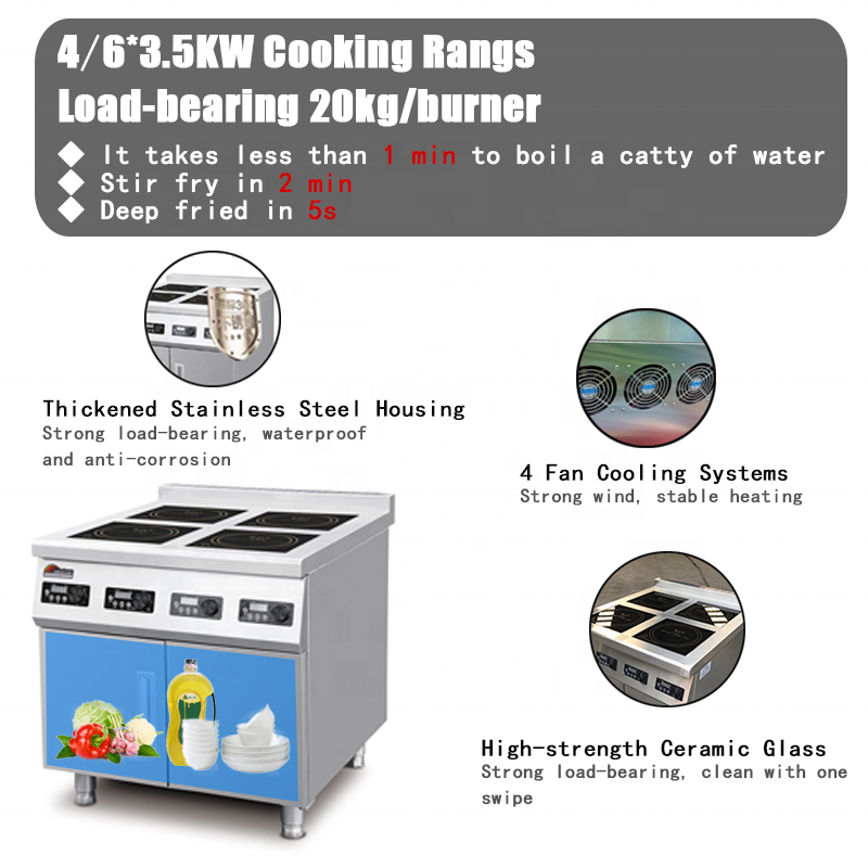 Cooking Performance Detail