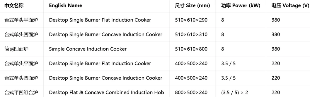 Restaurant Induction Cooker/Commercial Stainless Steel Induction Cooker
