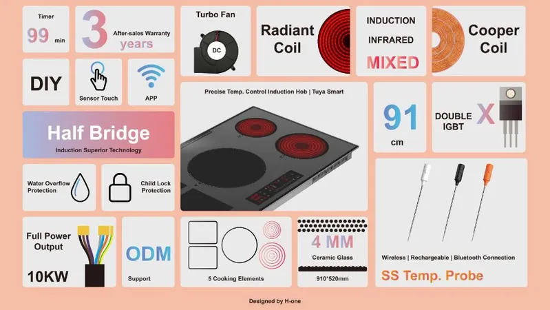 Cooktop specifications design