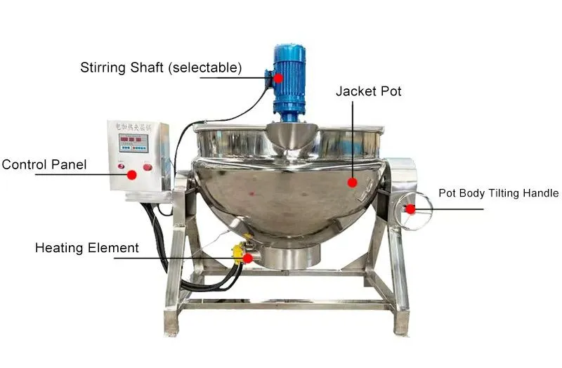Product Parameters Overview