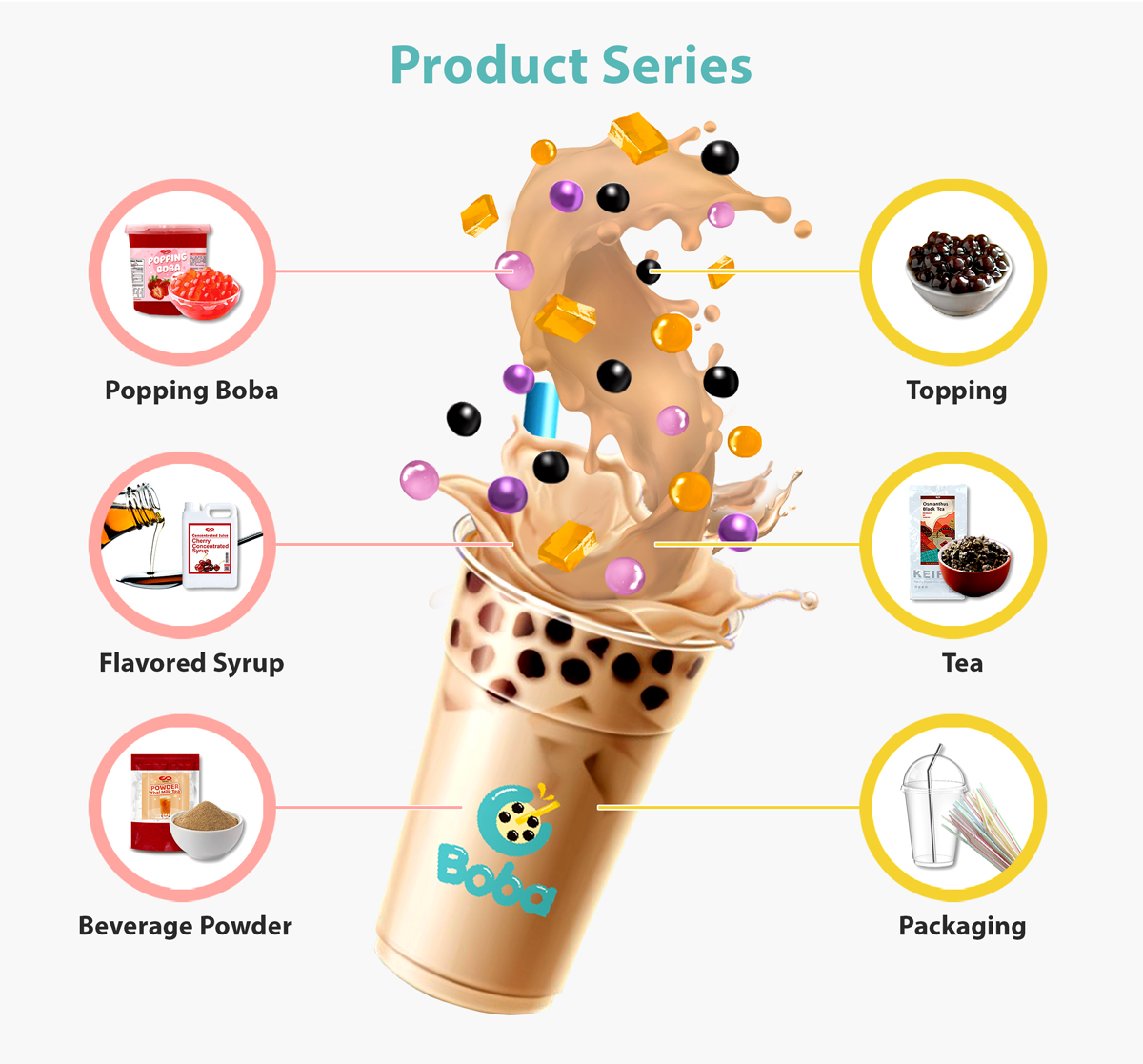 Bubble Tea Category