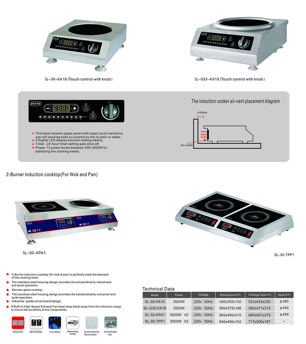 Commercial Stove Cooker Countertop Feature 2