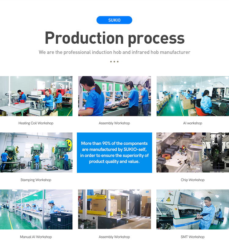 Production Line