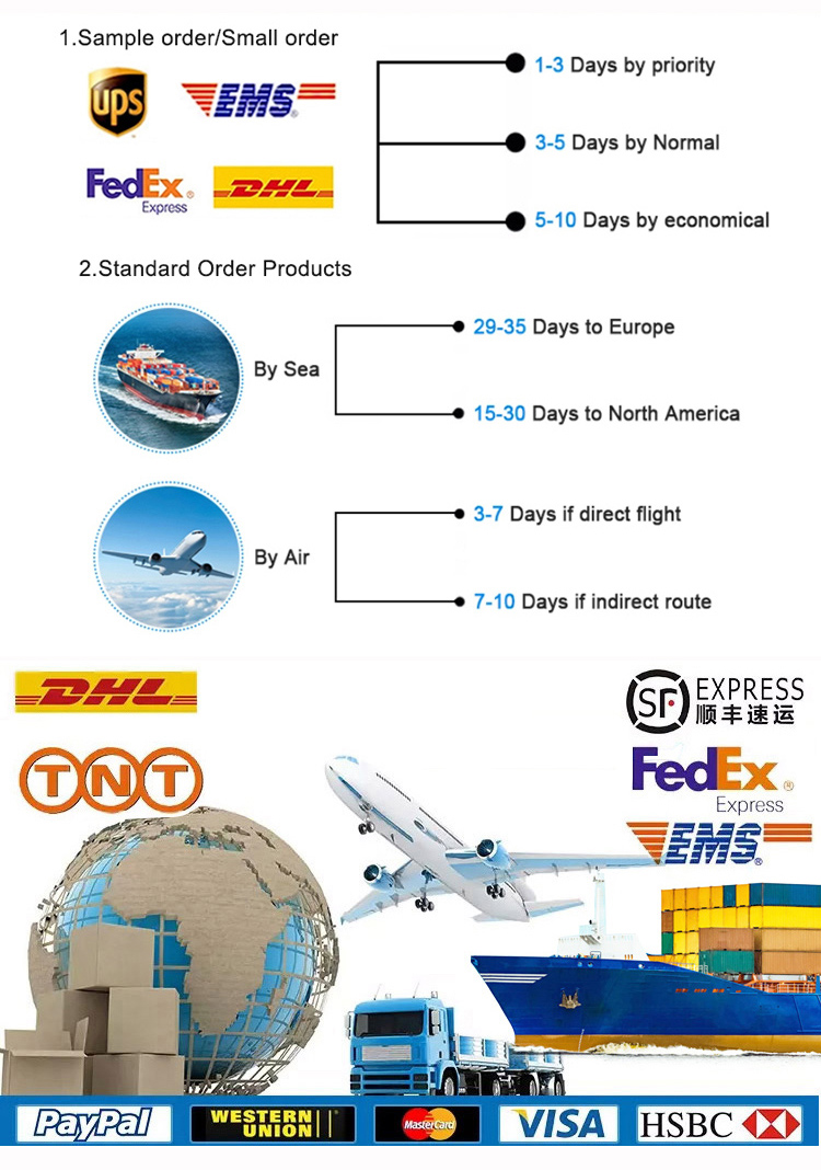 Logistics and Packaging