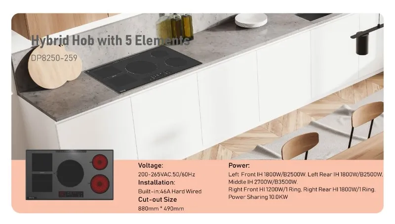 Detailed control panel display