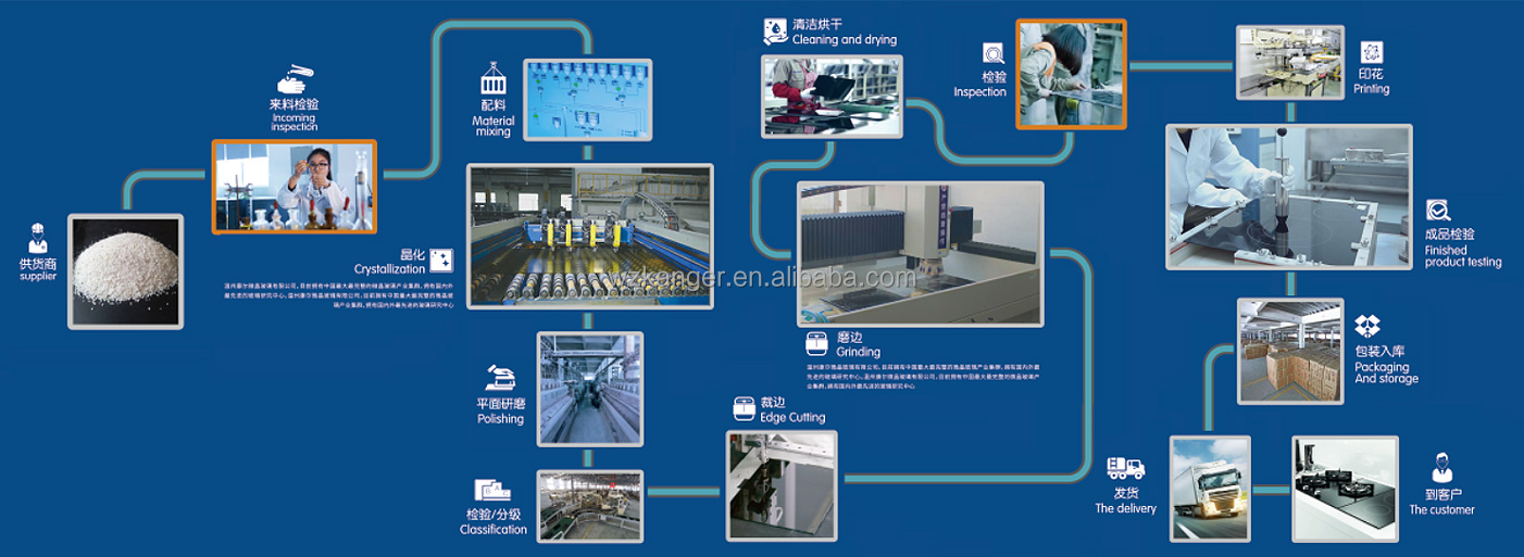 Transparent Glass-Ceramic Production Line