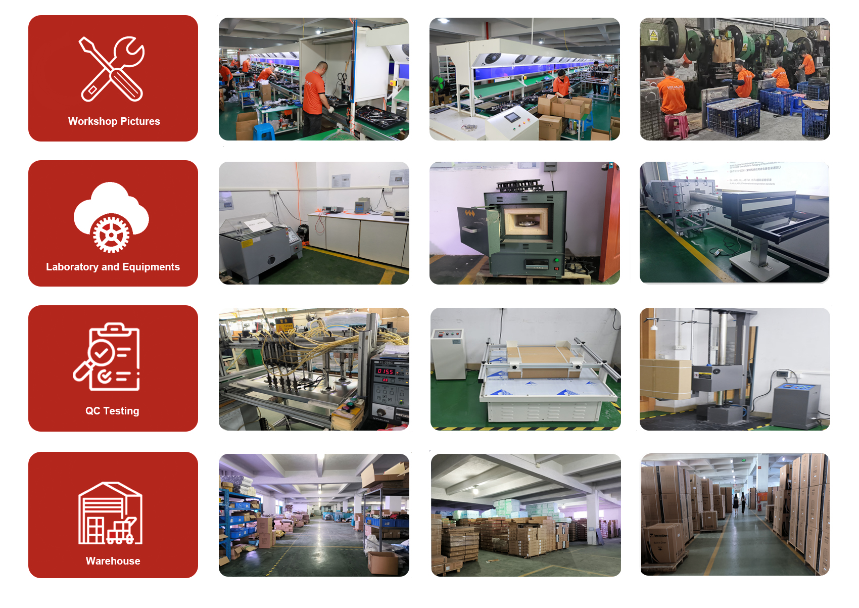 Industrial Manufacturing Flow