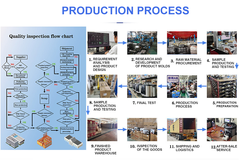 Factory Operation 5