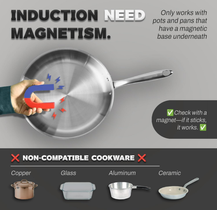 High End Benchtop with Knob Control One burner Induction Cooker Stove Commercial Induction Cooker Electric Stove Without Gas